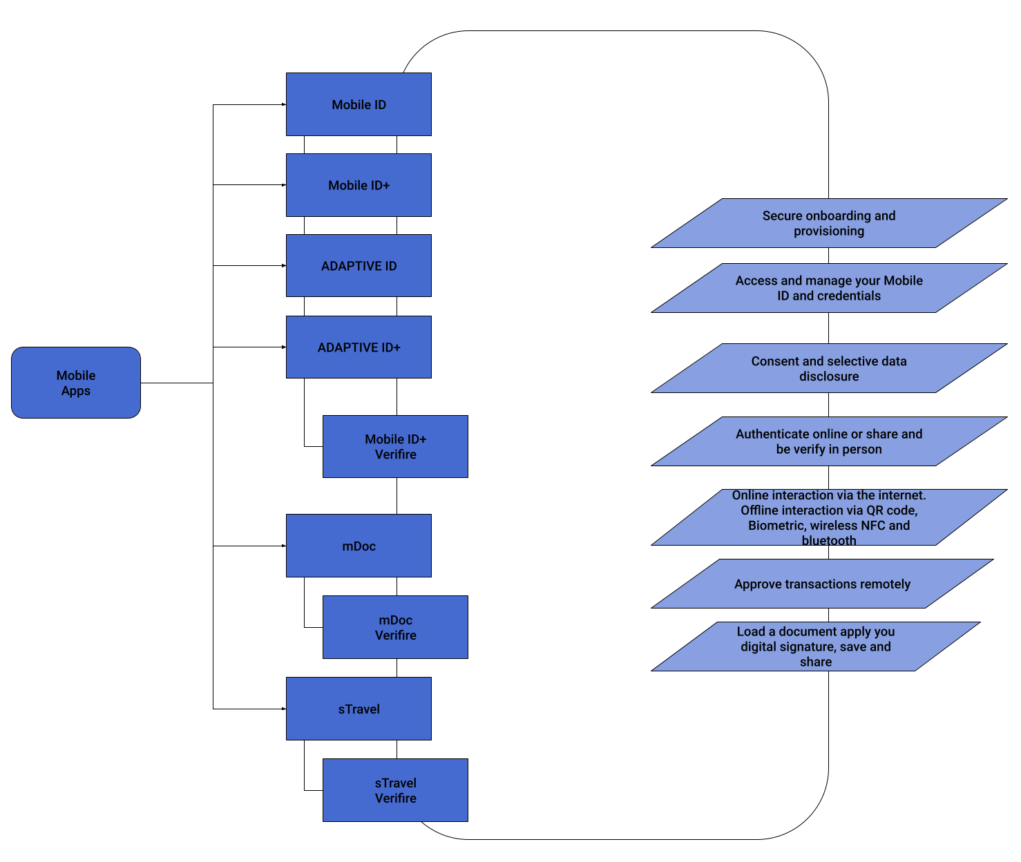 Diagrama de Mobile Apps.png